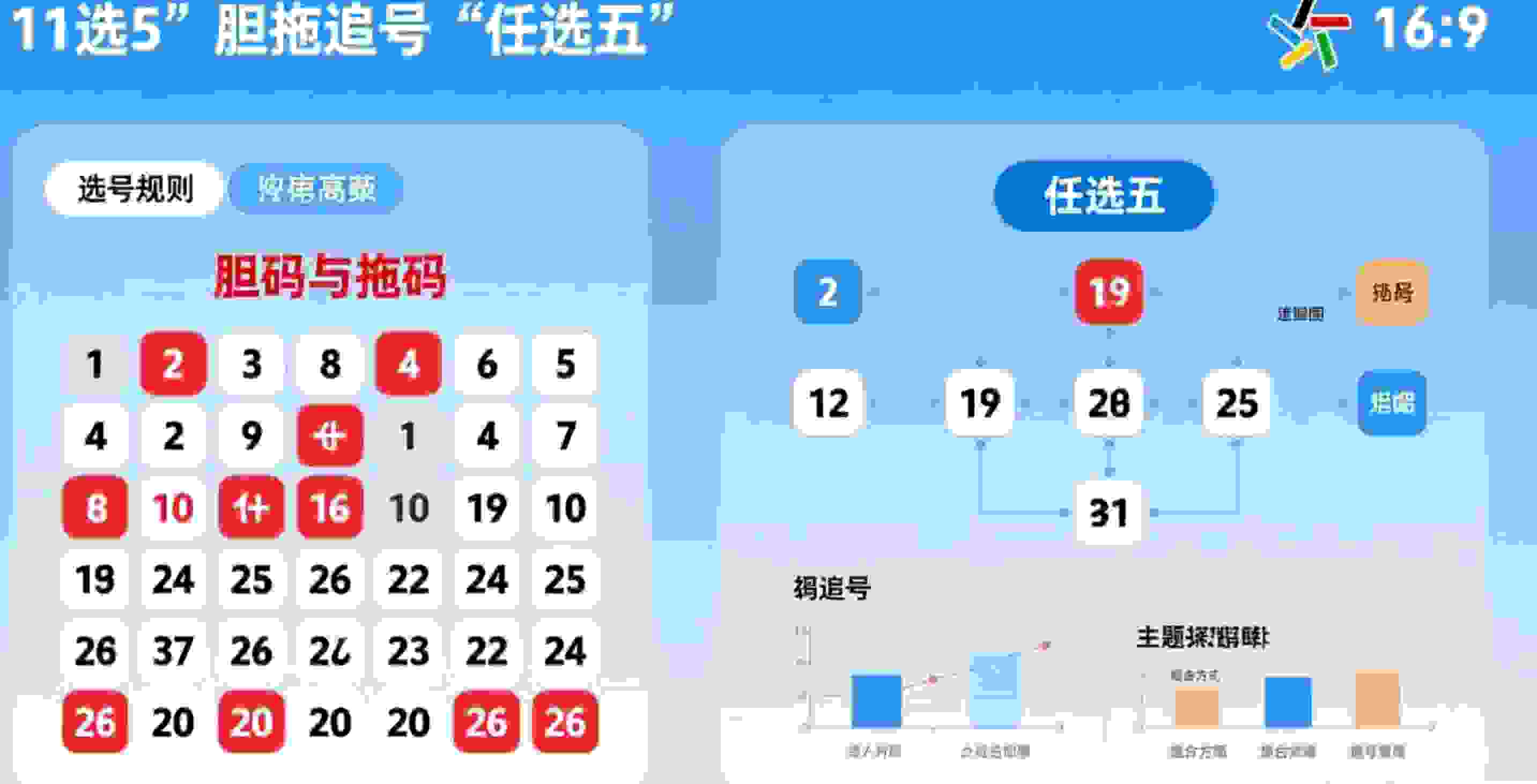 体彩“11选5”：胆拖追号“任选五”