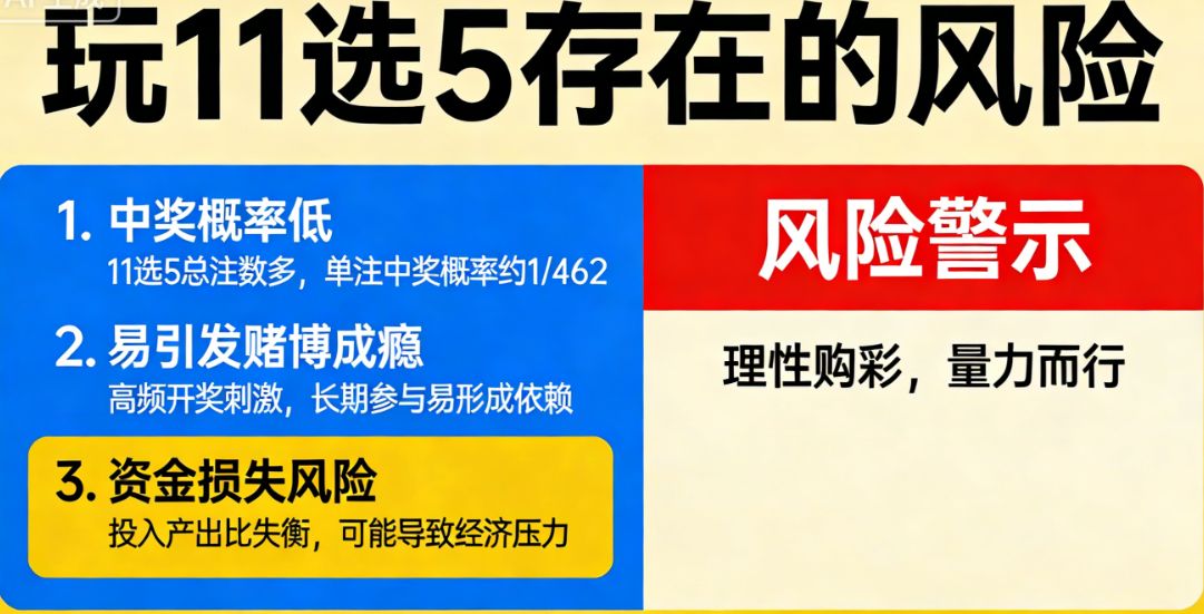 11选5存在的风险，并不是在刚开始的时候